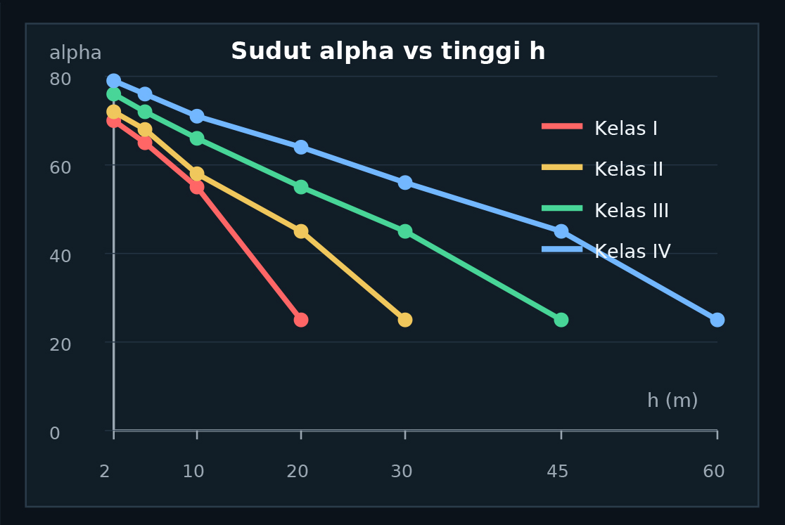 Ilustrasi rumus dasar radius area terlindung